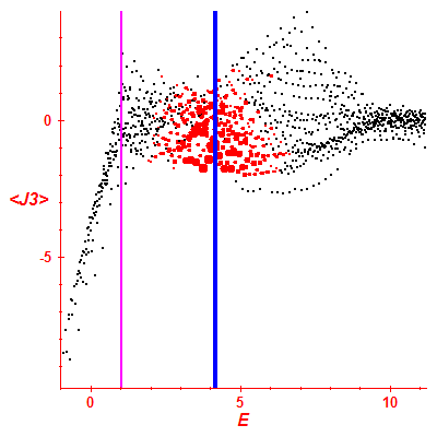 Peres lattice <J3>